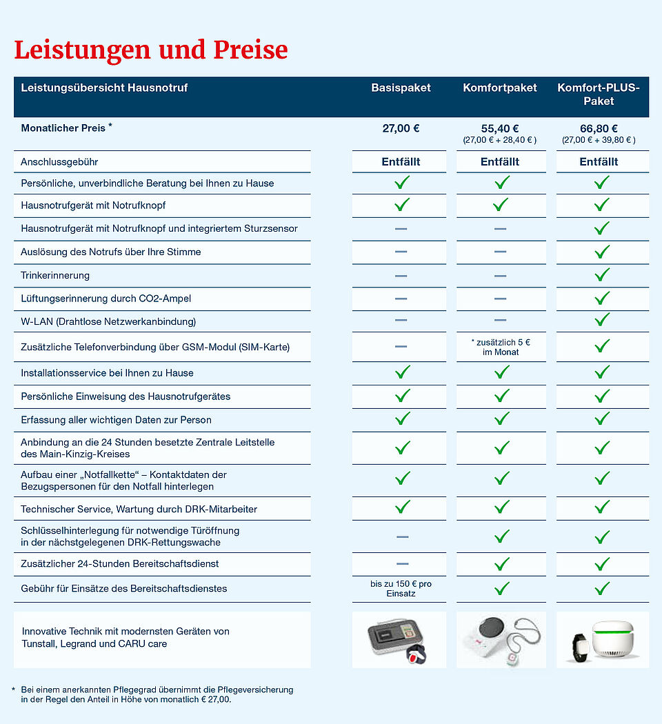 Leistungen und Preise